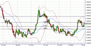eurusd 030409