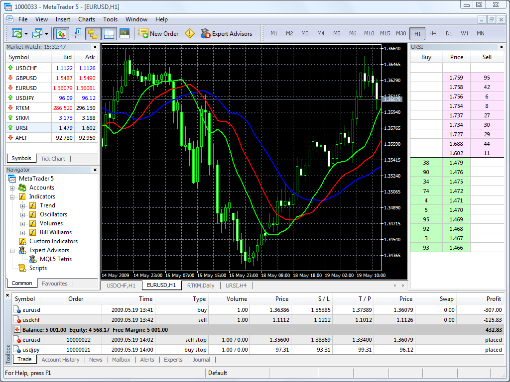 Buy an Expert Advisor for forex a simple working forex strategy