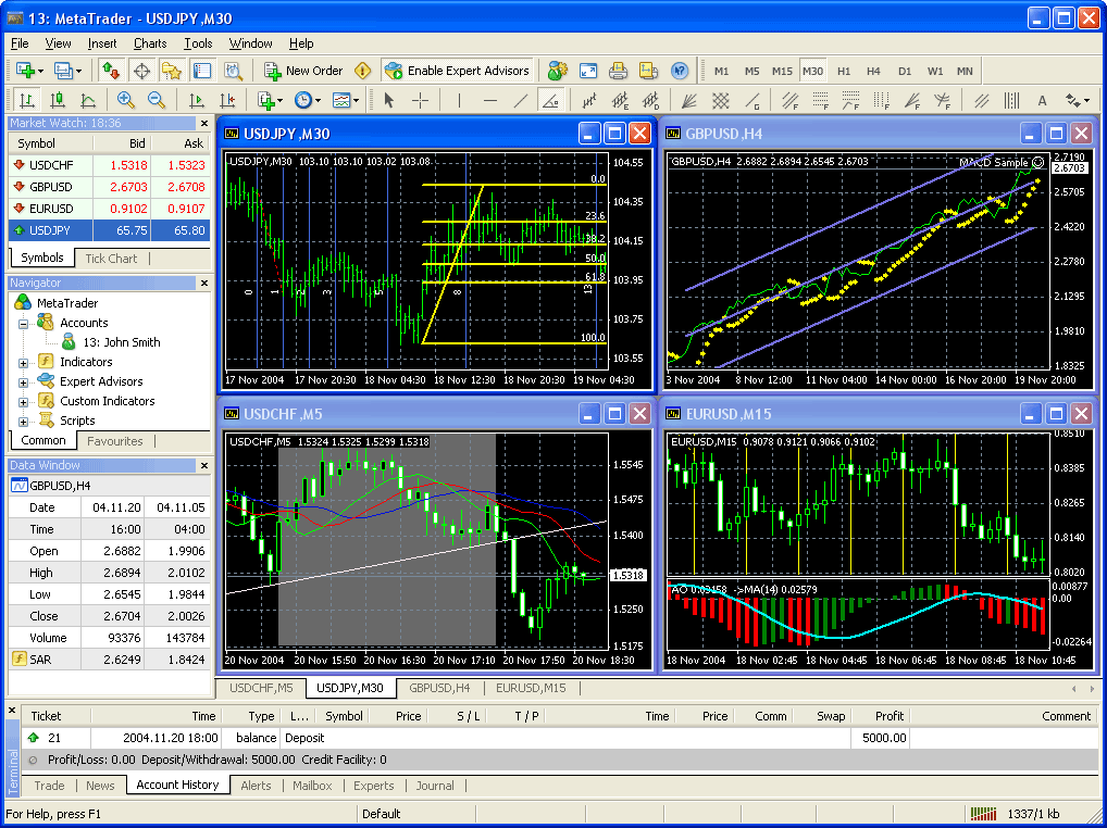 Metatrader 4. Торговый терминал метатрейдер. Терминал METATRADER 5. Торговый терминал мт4. Мт4 платформа.